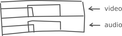 Initial sketch of a timeline.